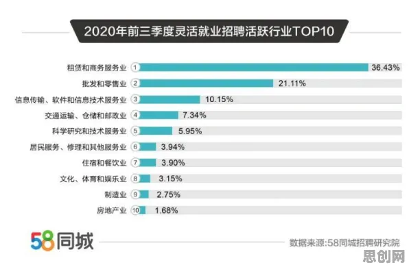 搞懂100个生成式AI原理，才能真正理解灵活就业成为新选择