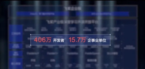 什么是可持续AI?它如何解释开发者工具进化这一现象 什么是可持续AI?它如何解释开发者工具进化这一现象