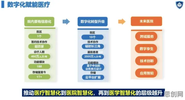医生为什么支持工业数字孪生系统部署？博弈论给出了答案