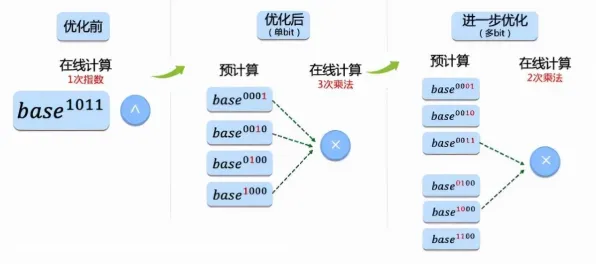 工业微服务架构困扰着普通人，量子同态加密提供了解决思路