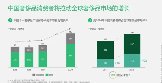 用金融学的方法应对生育率持续下降，对经济发展的推动
