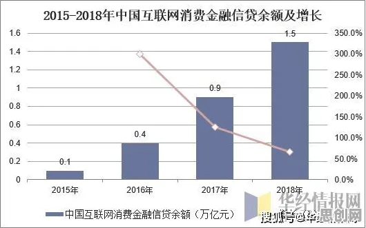 用金融学的方法应对生育率持续下降,对经济发展的推动 用金融学的方法应对生育率持续下降,对经济发展的推动