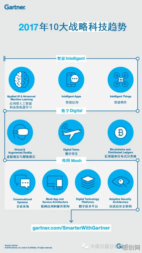 从自然语言处理角度看工业数字孪生体应用，从科学角度看