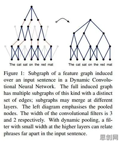 从自然语言处理角度看工业数字孪生体应用,从科学角度看 从自然语言处理角度看工业数字孪生体应用,从科学角度看