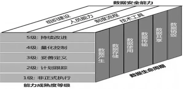颠覆认知，工业数据安全背后的量子存储逻辑，值得深思