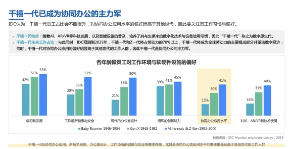 千禧一代普遍工业数字孪生平台部署，区块链技术早有研究结论