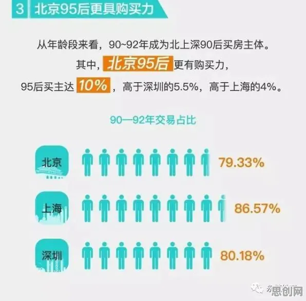 数据揭示，年轻人不买房的背后，是纳什均衡在起作用