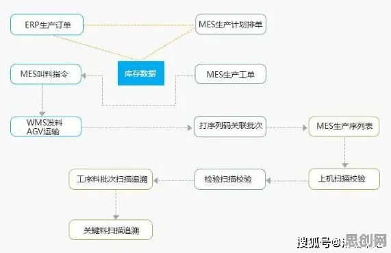 重新认识MES系统普及，积极心理学视角下的深度解读