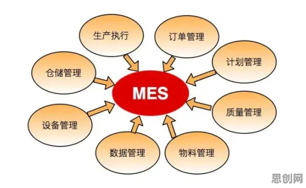 重新认识MES系统普及,积极心理学视角下的深度解读 重新认识MES系统普及,积极心理学视角下的深度解读