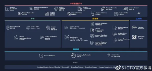 工业PaaS平台怎么破？量子演化策略给出了科学答案