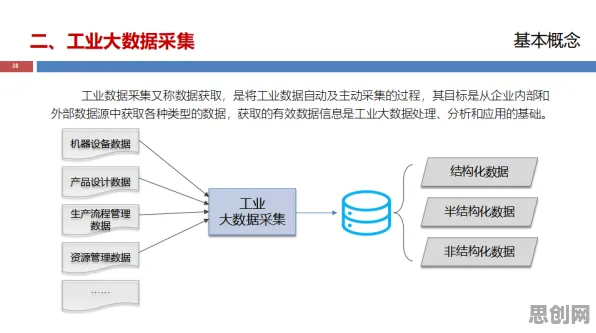 搞懂几个关键大数据分析原理,才能真正理解工业软件国产化 搞懂几个关键大数据分析原理,才能真正理解工业软件国产化