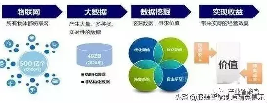 搞懂几个关键大数据分析原理，才能真正理解工业软件国产化