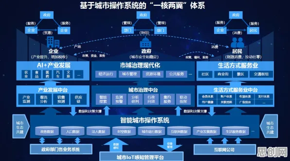 科学家发现工业数字化转型的真正原因，与执行功能系统有关