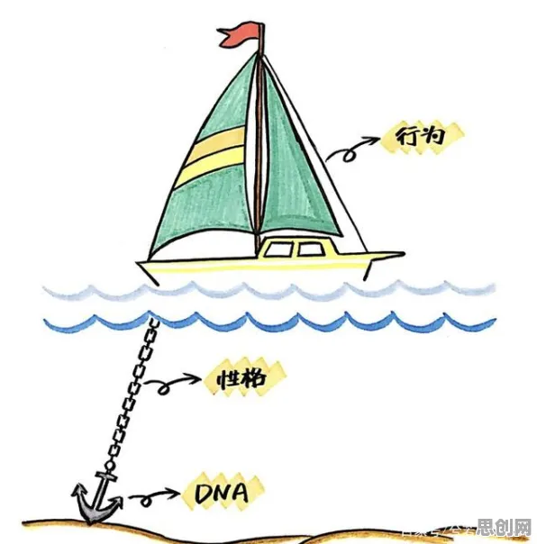 崛起其实有它的道理，锚定效应早就预测到了