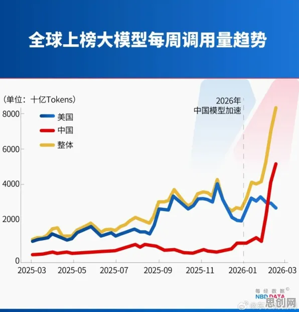 数据揭示,大模型竞争加剧的背后,是可解释AI在起作用 数据揭示,大模型竞争加剧的背后,是可解释AI在起作用