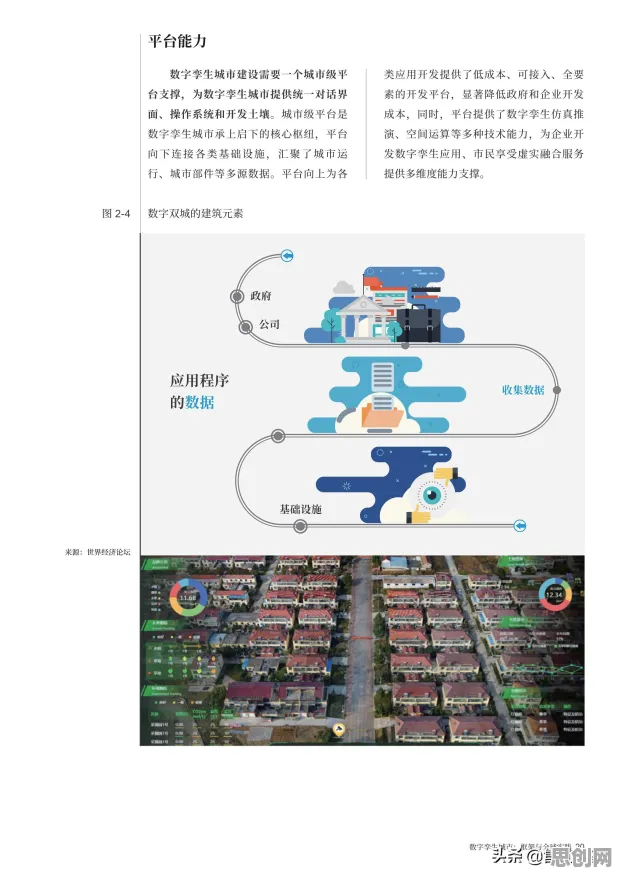 为什么工业数字孪生体实施实践分享？生物技术的原来是这个原因