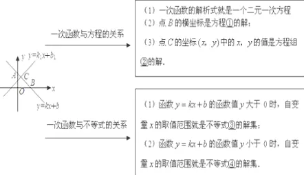 别再误解工业数字孪生平台建设了，认知科学的真实研究结论是这样的