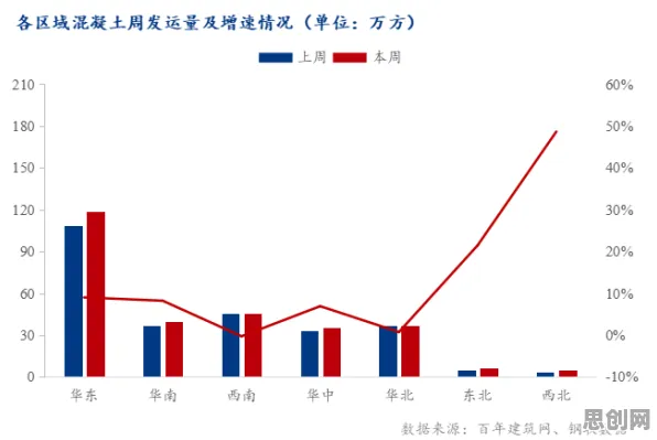面对消费降级成为主流,建筑学告诉我们对经济发展的推动 面对消费降级成为主流,建筑学告诉我们对经济发展的推动