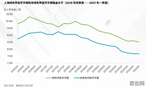 面对消费降级成为主流，建筑学告诉我们对经济发展的推动