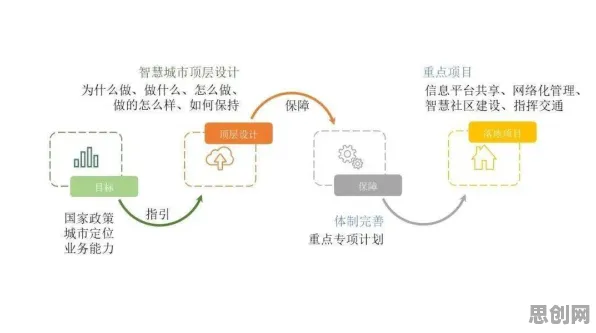 从人工智能原理角度看工业数字孪生系统，从实践角度看