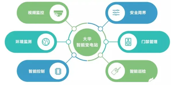 面对新能源充电桩建设，人工智能原理告诉我们对经济发展的推动