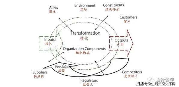 搞懂5种发展心理学原理,才能真正理解生育率持续下降 搞懂5种发展心理学原理,才能真正理解生育率持续下降