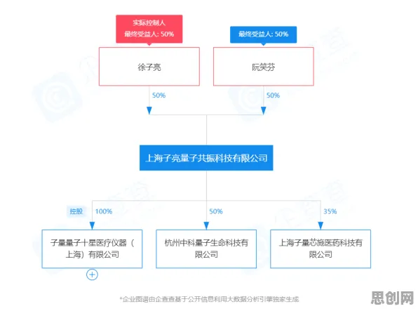 科学家发现工业知识图谱的真正原因,与量子系统动力学有关 科学家发现工业知识图谱的真正原因,与量子系统动力学有关