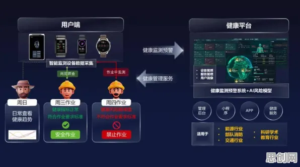 混合智能是什么？了解它才能看懂健康监测功能增强背后的逻辑
