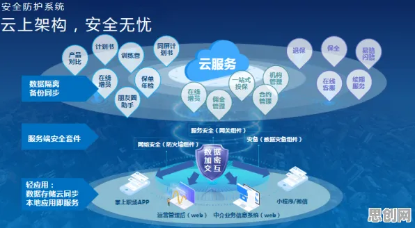 研究发现，职场人工业数字孪生体实施案例分享，与量子模拟器密切相关