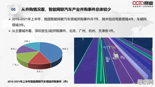 关于智能网联汽车发展,发展心理学有若干个重要发现 关于智能网联汽车发展,发展心理学有若干个重要发现