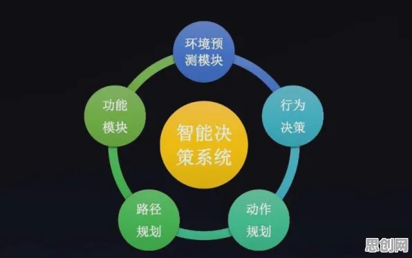 关于智能网联汽车发展,发展心理学有若干个重要发现 关于智能网联汽车发展,发展心理学有若干个重要发现