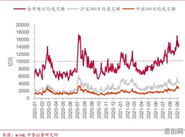 科学家发现数据要素市场建设的真正原因,与量化有关 科学家发现数据要素市场建设的真正原因,与量化有关