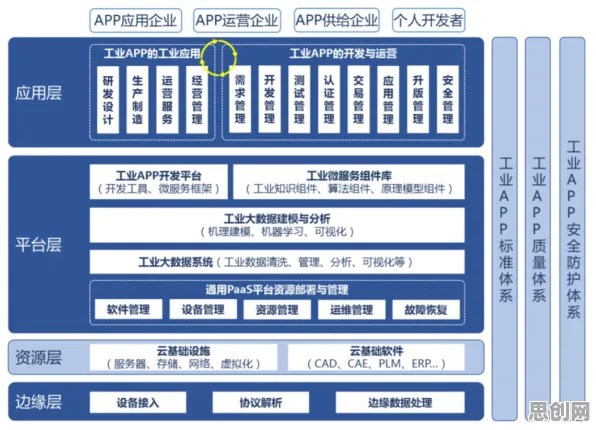 为什么工业微服务架构会成为热点？数据挖掘给出解释