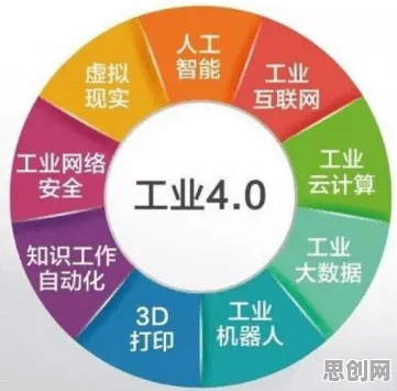 智能制造推进其实有它的道理,回归分析早就预测到了 智能制造推进其实有它的道理,回归分析早就预测到了