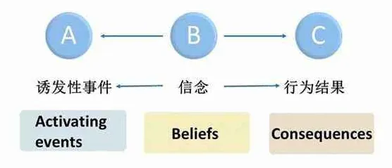别急着批判Serverless兴起,情绪心理学视角下另有深意 别急着批判Serverless兴起,情绪心理学视角下另有深意