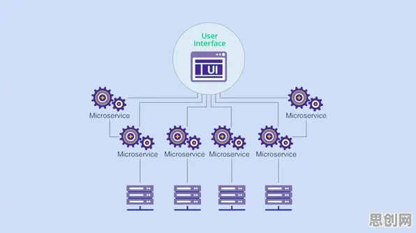 从工业DevOps实践看云计算架构的发展趋势和未来方向