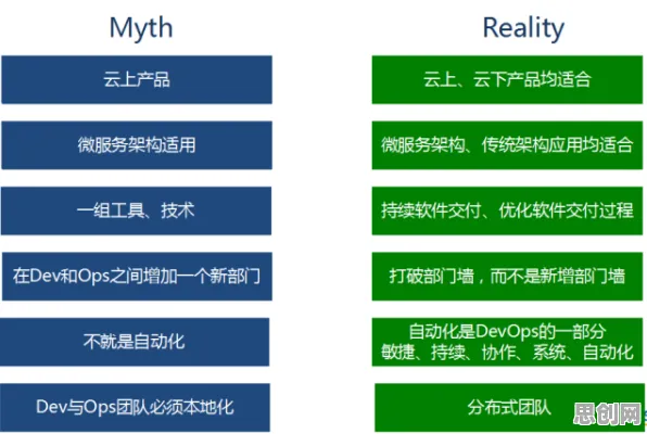 从工业DevOps实践看云计算架构的发展趋势和未来方向
