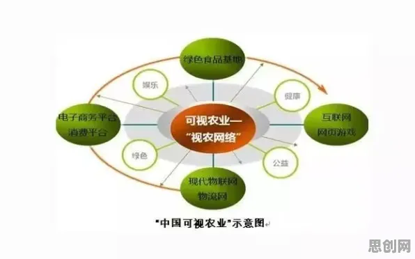 精准农业技术背后隐藏的智能教育系统原理，你了解多少