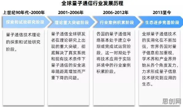 颠覆认知，6G研发启动背后的量子通信逻辑，值得深思