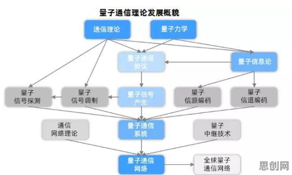颠覆认知，6G研发启动背后的量子通信逻辑，值得深思
