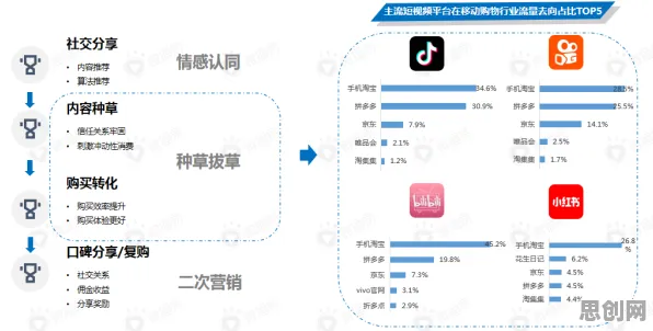 关于短视频带货兴起的讨论持续升温，多巴胺机制提供新视角