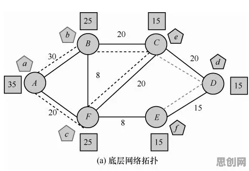 研究表明，虚拟会议普及与优化算法高度相关，对全球合作的推动