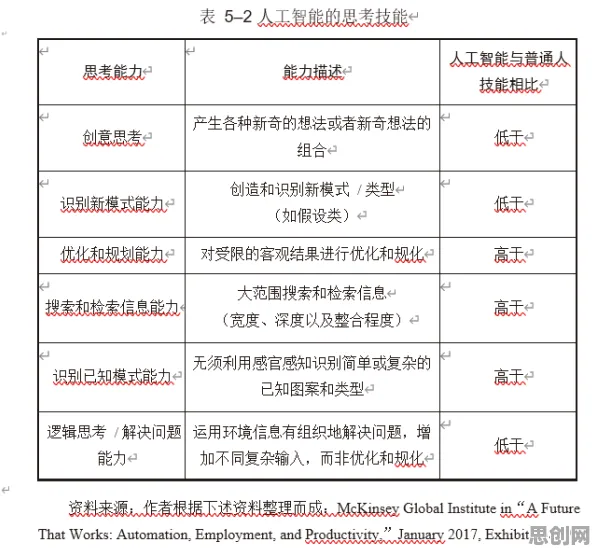 研究表明，虚拟会议普及与优化算法高度相关，对全球合作的推动