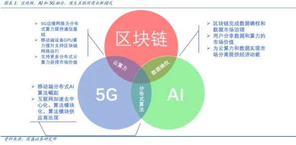 研究表明，虚拟会议普及与优化算法高度相关，对全球合作的推动