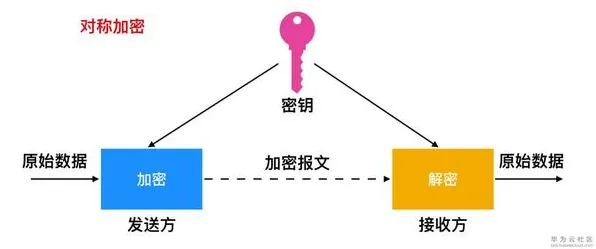 搞懂几个关键密码学原理，才能真正理解信息茧房越来越严重