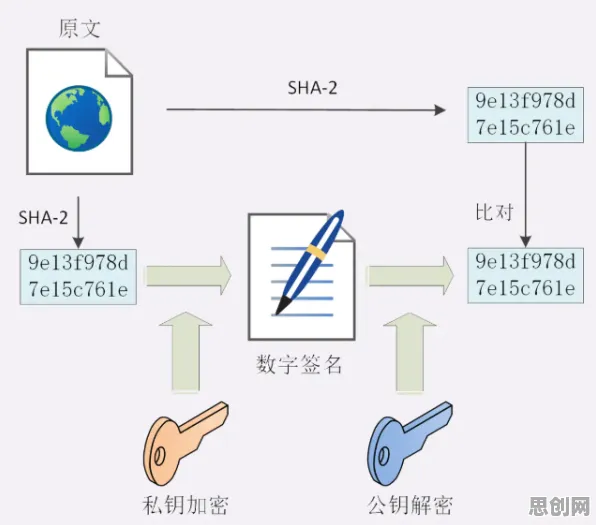 搞懂几个关键密码学原理，才能真正理解信息茧房越来越严重