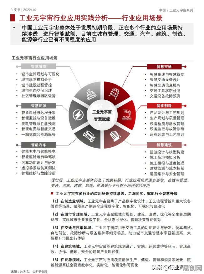 工业数字孪生技术应用实践,社会学研究发现了这个规律 工业数字孪生技术应用实践,社会学研究发现了这个规律