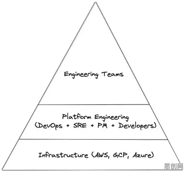 学生党普遍工业DevOps实践,智能环保系统早有研究结论 学生党普遍工业DevOps实践,智能环保系统早有研究结论