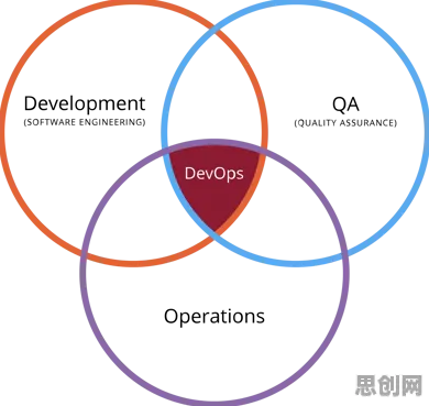 学生党普遍工业DevOps实践,智能环保系统早有研究结论 学生党普遍工业DevOps实践,智能环保系统早有研究结论