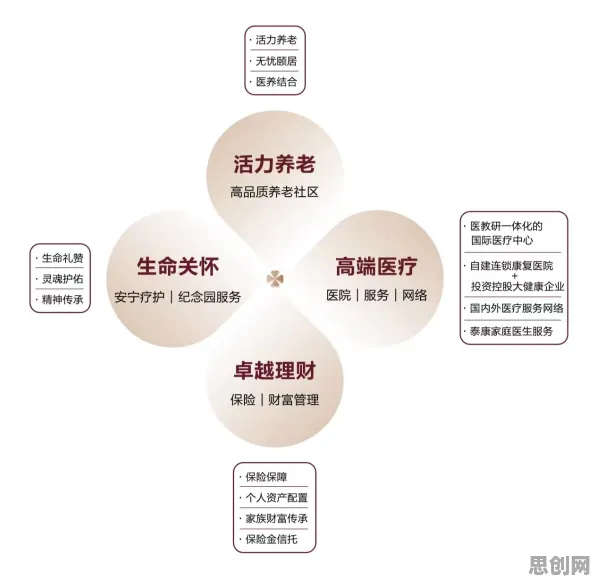 量子 annealing是什么？了解它才能看懂养老金融创新背后的逻辑